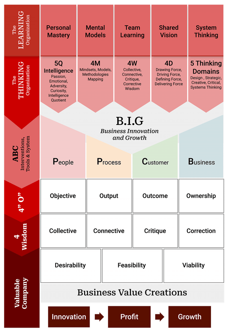 Our Framework - Asian Business Consulting